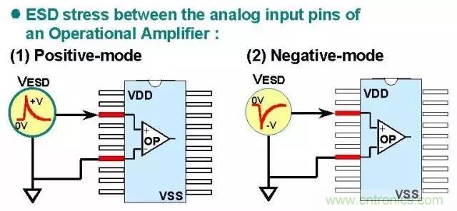 關(guān)于靜電放電保護(hù)的專(zhuān)業(yè)知識(shí)，不看可惜了！