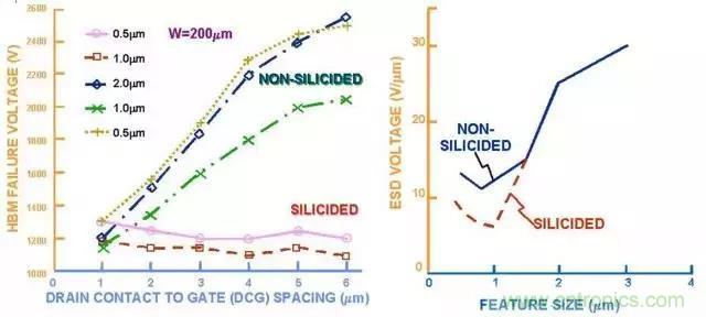 關(guān)于靜電放電保護(hù)的專(zhuān)業(yè)知識(shí)，不看可惜了！