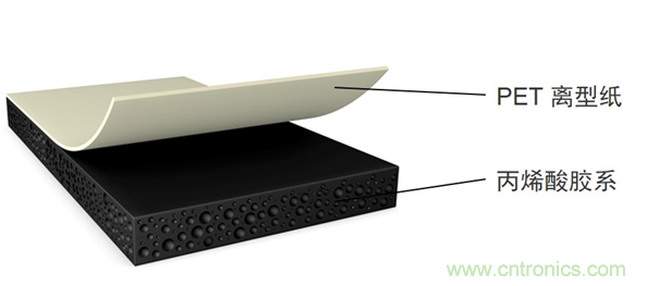 德莎推出756xx:泡棉工藝升級,弧面粘貼最優選 德莎推出756xx:泡棉工藝升級,弧面粘貼最優選