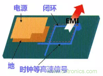 分享高速PCB設計EMI之九大規則 分享高速PCB設計EMI之九大規則
