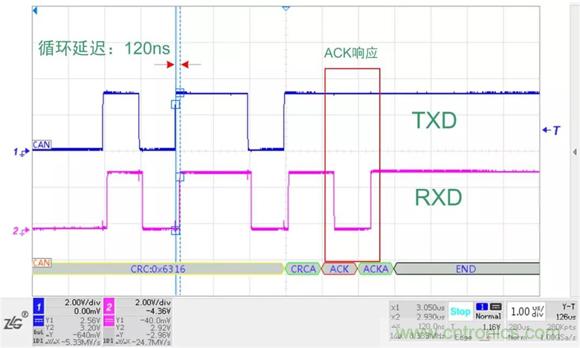 探析CAN收發(fā)器各項(xiàng)參數(shù) 探析CAN收發(fā)器各項(xiàng)參數(shù)