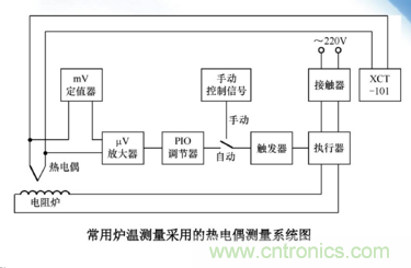 熱電偶溫度傳感器特點、優缺點、工作原理、應用、使用方法