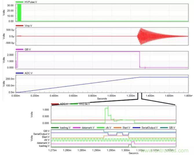 從概念驗證到產品:壓電MEMS超聲波換能器設計