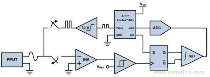 從概念驗證到產品:壓電MEMS超聲波換能器設計