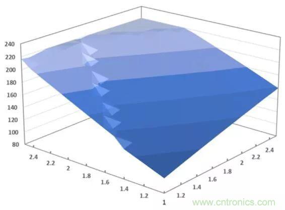 從概念驗證到產品:壓電MEMS超聲波換能器設計