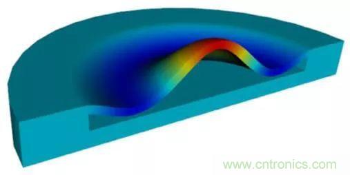 從概念驗證到產品:壓電MEMS超聲波換能器設計