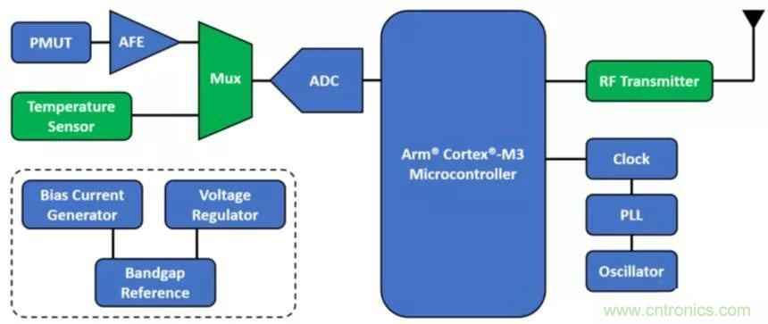 從概念驗證到產品:壓電MEMS超聲波換能器設計