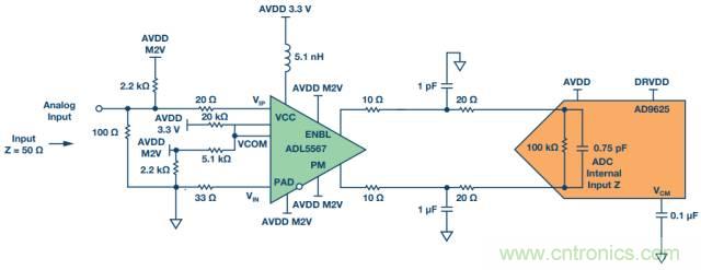 從直流到寬帶，模擬信號鏈設(shè)計(jì)不可忽略的&ldquo;共模&rdquo;
