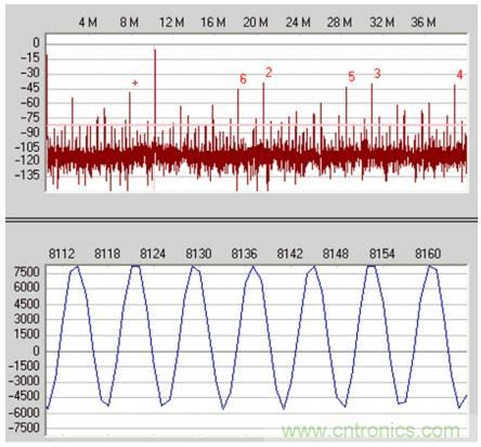 從直流到寬帶，模擬信號鏈設(shè)計(jì)不可忽略的&ldquo;共模&rdquo;