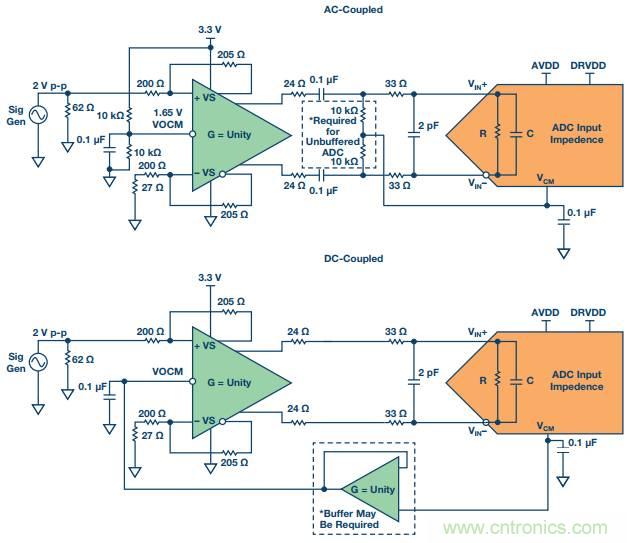 從直流到寬帶，模擬信號鏈設(shè)計(jì)不可忽略的&ldquo;共模&rdquo;