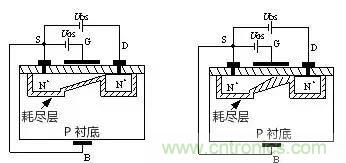 詳解MOS管工作動畫原理圖 詳解MOS管工作動畫原理圖