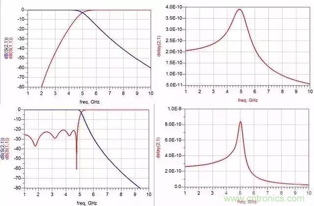詳解濾波器分類、技術參數及部分種類介紹