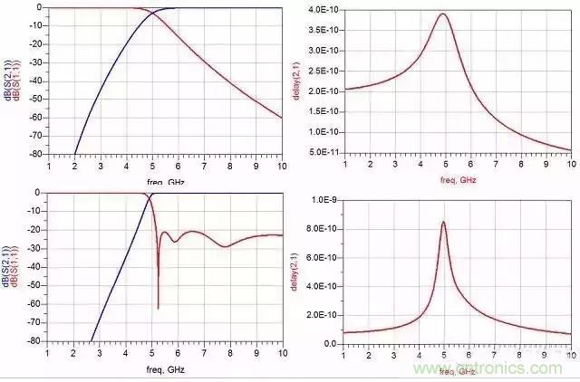 詳解濾波器分類、技術參數及部分種類介紹