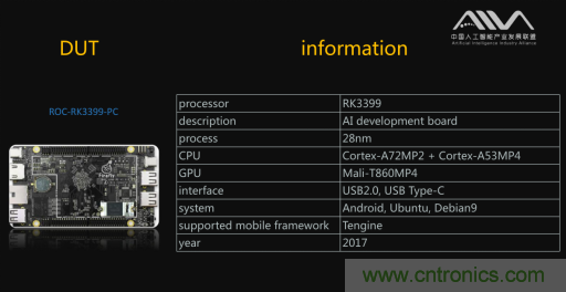 瑞芯微RK3399成首輪通過AI基準測試人工智能芯片 瑞芯微RK3399成首輪通過AI基準測試人工智能芯片