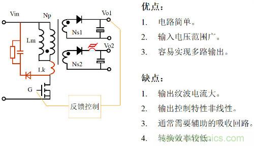 開關電源&ldquo;各種拓撲結構&rdquo;的對比與分析！