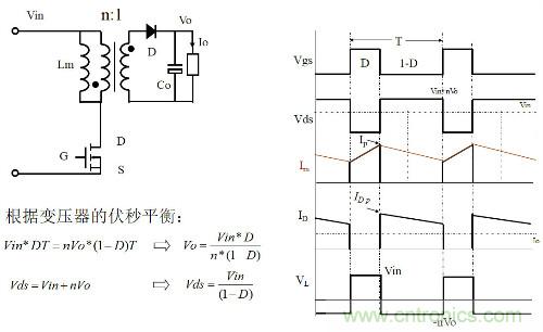 開關電源&ldquo;各種拓撲結構&rdquo;的對比與分析！