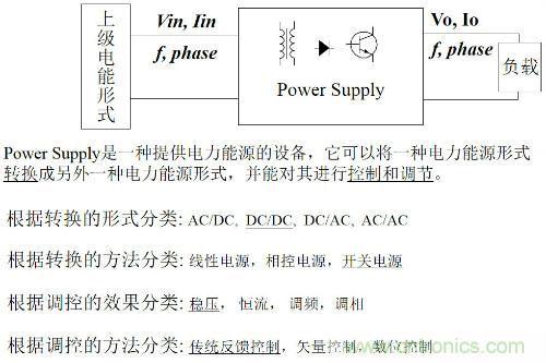 開關電源&ldquo;各種拓撲結構&rdquo;的對比與分析！