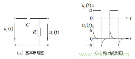 RC微分電路、積分電路和低通濾波電路LPF