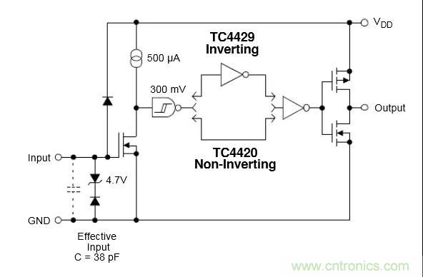MOS管驅(qū)動設(shè)計(jì)，你一定要掌握這些&ldquo;重要細(xì)節(jié)&rdquo;！