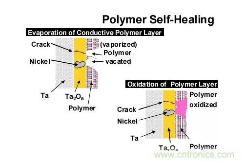 三大罪狀！慎重使用鉭電容