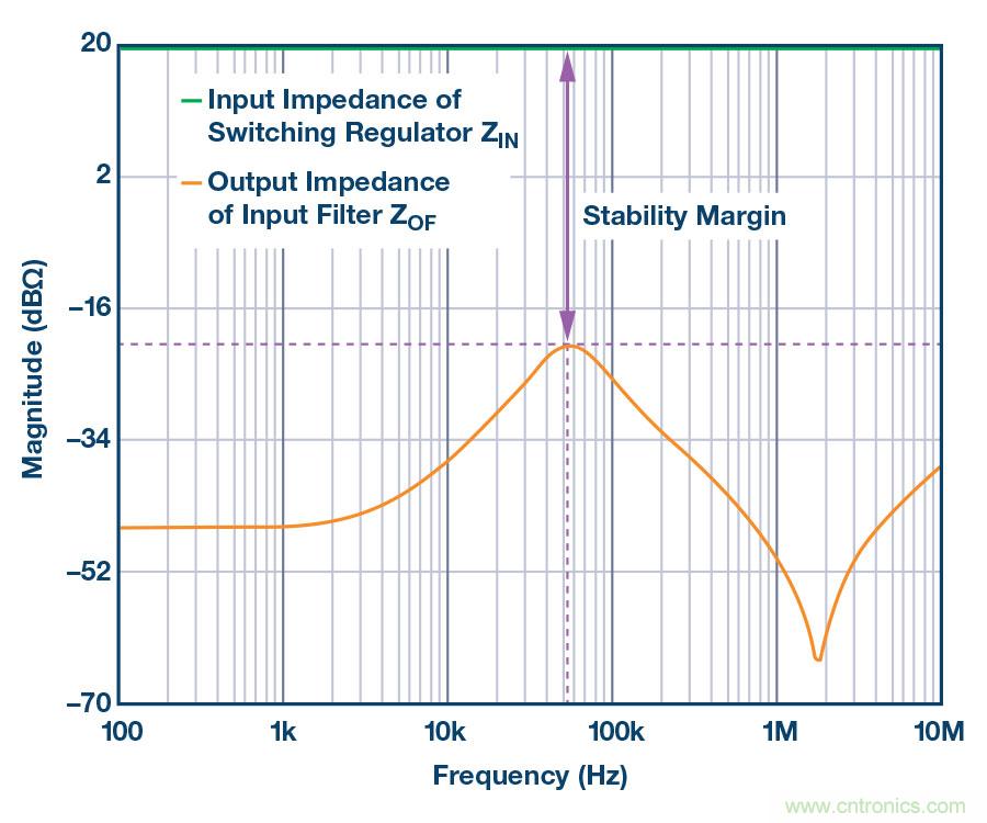 簡述輸入濾波器的簡單設(shè)計 簡述輸入濾波器的簡單設(shè)計