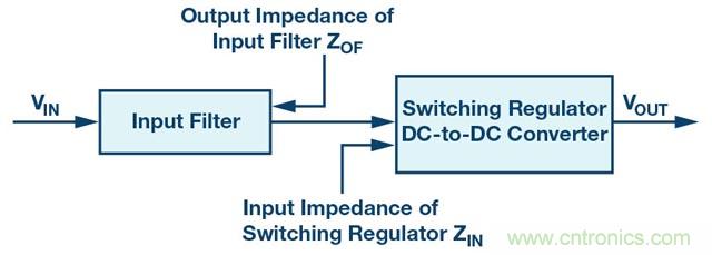 簡述輸入濾波器的簡單設(shè)計 簡述輸入濾波器的簡單設(shè)計