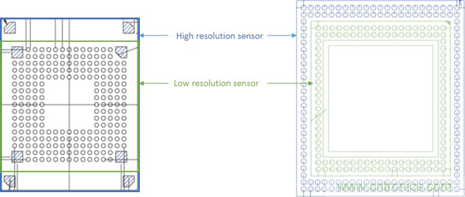 圖像傳感器推動嵌入式視覺技術發展 圖像傳感器推動嵌入式視覺技術發展
