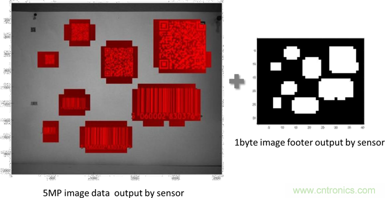 汽車控制器中更智能的電路保護？試試eFuse