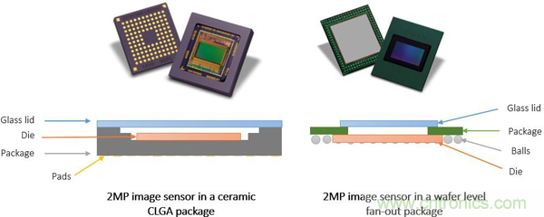 圖像傳感器推動嵌入式視覺技術發展 圖像傳感器推動嵌入式視覺技術發展