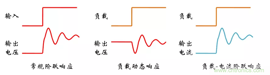 考驗(yàn)開(kāi)關(guān)電源性能的&ldquo;7個(gè)&rdquo;概念