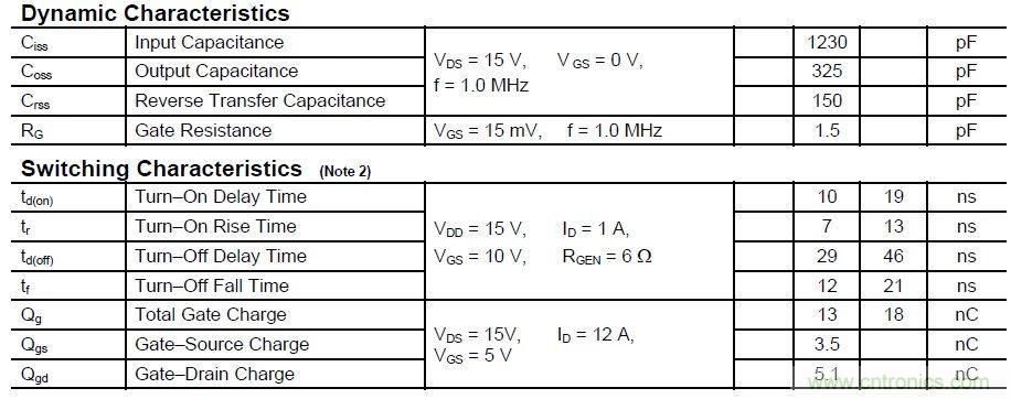 硬件開(kāi)發(fā)，我想和MOS管聊聊