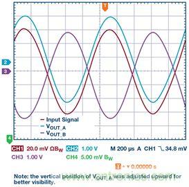 新玩法解鎖！全差分輸出還能這么實現？