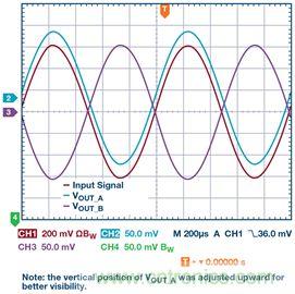 新玩法解鎖！全差分輸出還能這么實現？