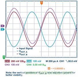 新玩法解鎖！全差分輸出還能這么實現？