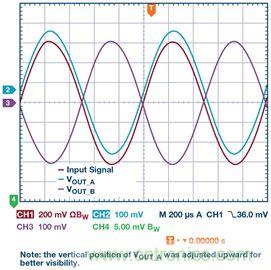 新玩法解鎖！全差分輸出還能這么實現？