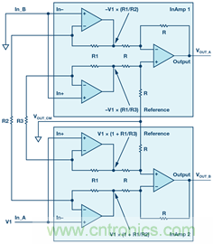 新玩法解鎖！全差分輸出還能這么實現？