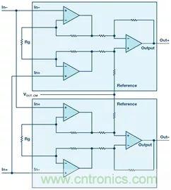 新玩法解鎖！全差分輸出還能這么實現？