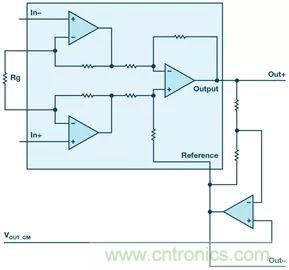 新玩法解鎖！全差分輸出還能這么實現？