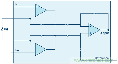 新玩法解鎖！全差分輸出還能這么實現？