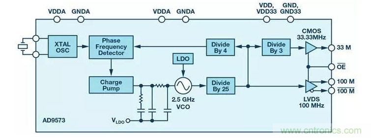 如何正確設計高性能轉換器?你想知道的方法要點都在這? 如何正確設計高性能轉換器?你想知道的方法要點都在這?
