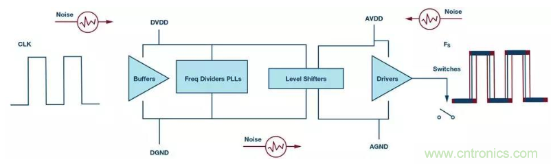 如何正確設計高性能轉換器?你想知道的方法要點都在這? 如何正確設計高性能轉換器?你想知道的方法要點都在這?