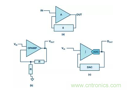 如何正確設計高性能轉換器?你想知道的方法要點都在這? 如何正確設計高性能轉換器?你想知道的方法要點都在這?