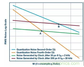 如何正確設計高性能轉換器?你想知道的方法要點都在這? 如何正確設計高性能轉換器?你想知道的方法要點都在這?