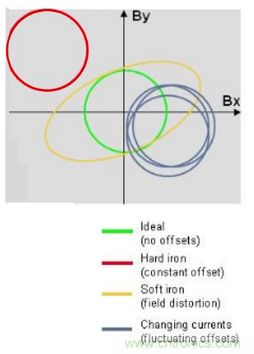 傳感器數據融合：提升增強游戲、導航和VR用戶體驗的關鍵組件