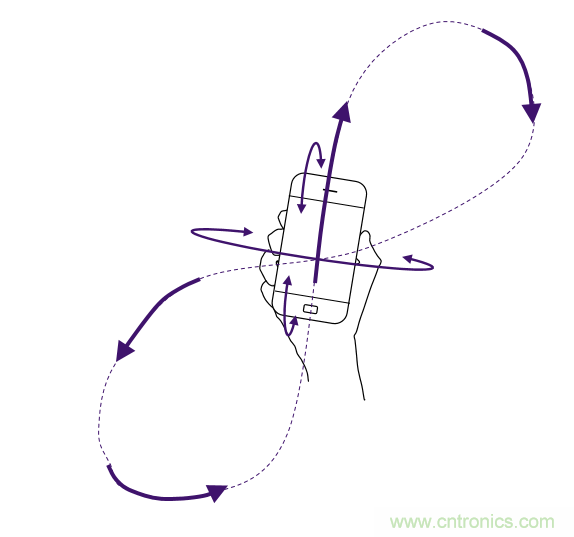 傳感器數據融合：提升增強游戲、導航和VR用戶體驗的關鍵組件