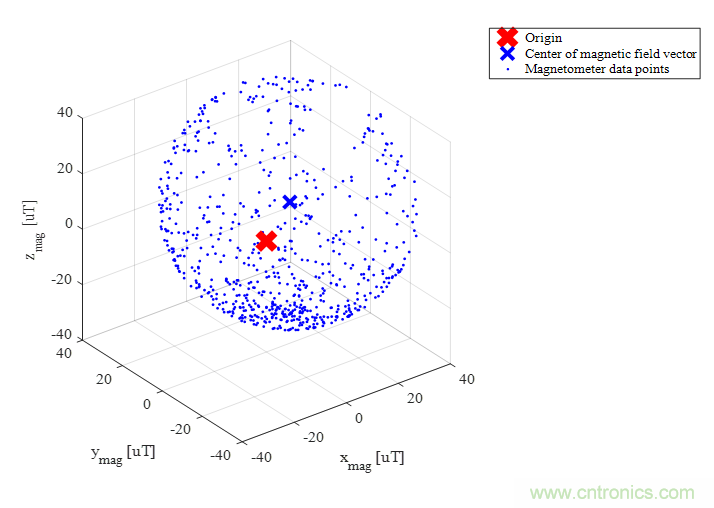 傳感器數據融合：提升增強游戲、導航和VR用戶體驗的關鍵組件