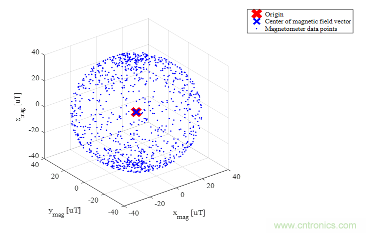 傳感器數據融合：提升增強游戲、導航和VR用戶體驗的關鍵組件