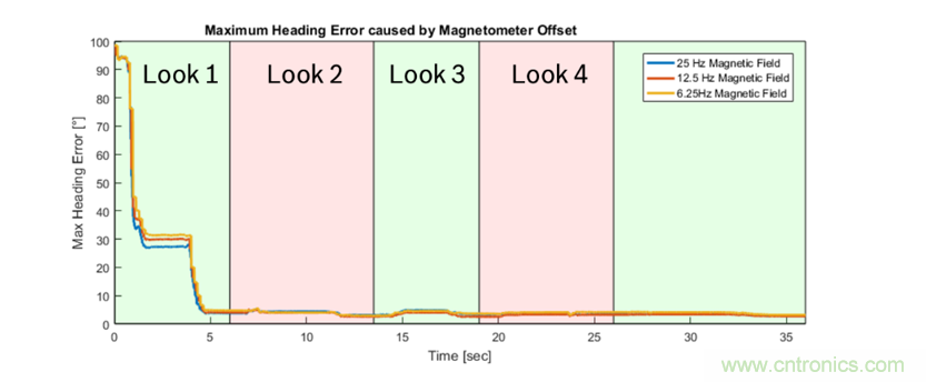 傳感器數據融合：提升增強游戲、導航和VR用戶體驗的關鍵組件