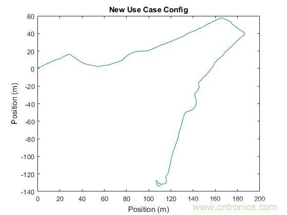 傳感器數據融合：提升增強游戲、導航和VR用戶體驗的關鍵組件