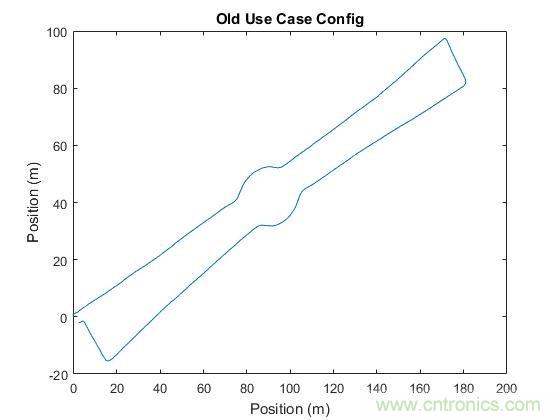 傳感器數據融合：提升增強游戲、導航和VR用戶體驗的關鍵組件